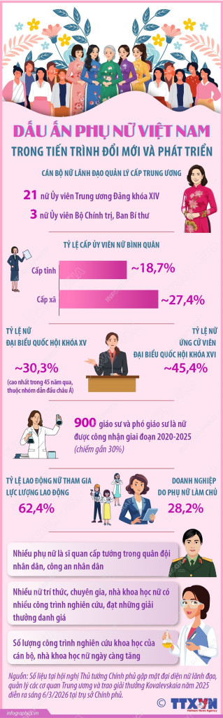 vna-potal-dau-an-phu-nu-viet-nam-trong-tien-trinh-doi-moi-va-phat-trien-8626918