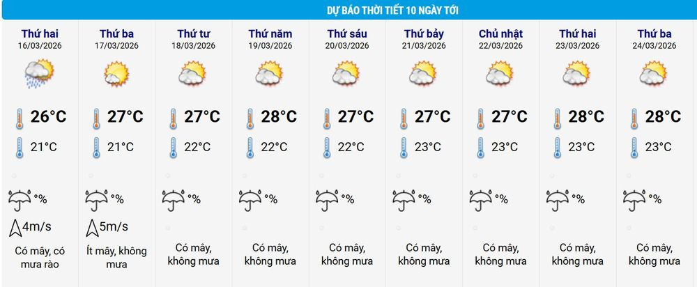 Thời tiết Hà Nội những ngày tới chủ đạo trời nắng (Ảnh: NCHMF)