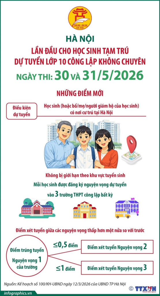  Không cần hộ khẩu, học sinh tạm trú vẫn có thể dự tuyển lớp 10 công lập không chuyên tại Hà Nội (Ảnh: TTXVN)