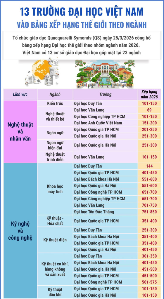 260326-13-truong-dai-hoc-viet-nam-qs-xep-hang-p1