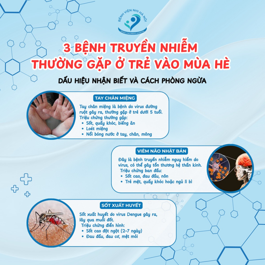 3 bệnh truyền nhiễm thường gặp ở trẻ vào mùa hè (Ảnh: BV Nhi Hà Nội)