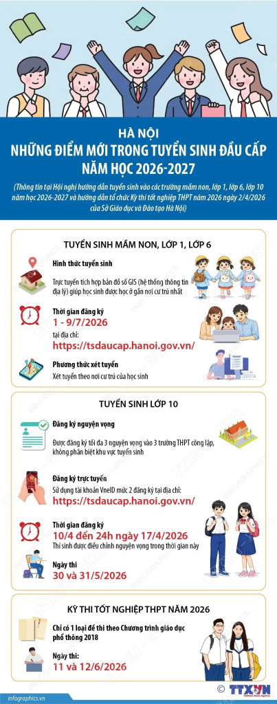 info-tuyen-sinh