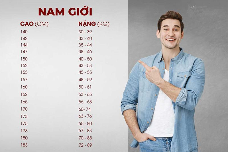 Cân nặng và chiều cao tham khảo cho nam giới (Ảnh: Sưu tầm)