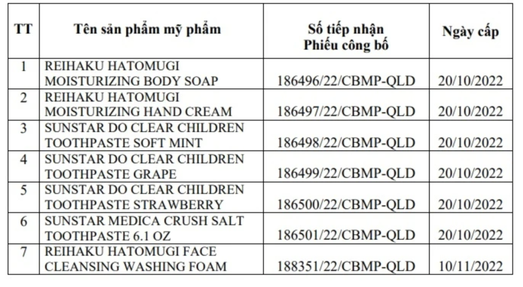7 sản phẩm của Công ty TNHH Lotus An Việt bị thu hồi, đình chỉ lưu hành