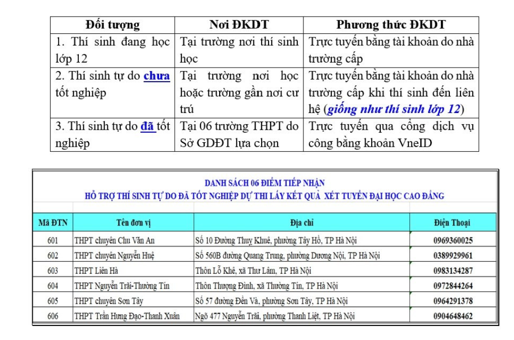thi-tot-nghiep-thpt-dang-ky-244-1776953238390832551884