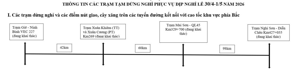 Các trạm dừng nghỉ khu vực phía Bắc