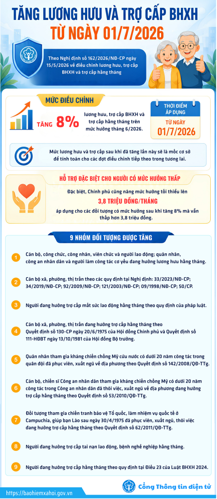 (Nguồn: BHXH Việt Nam)