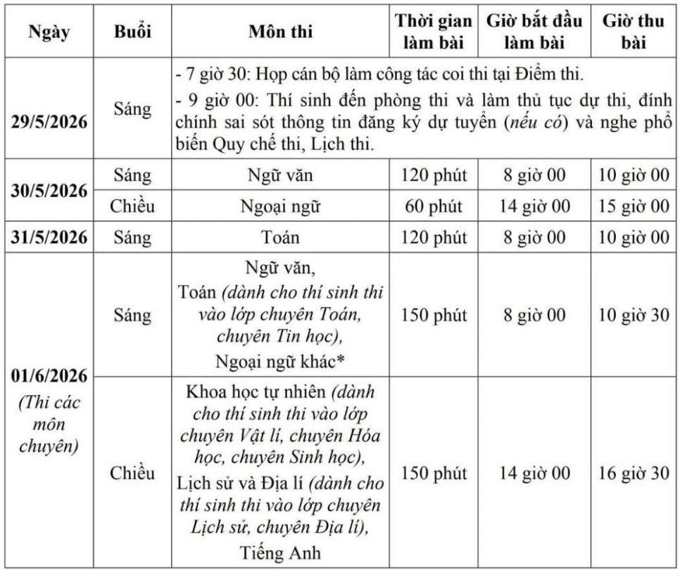 Chi tiết lịch thi tuyển sinh vào lớp 10 năm học 2026-2027 tại Hà Nội