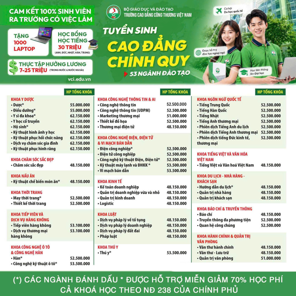 Các ngành, nghề trường Cao đẳng Công thương tại điểm đào tạo Đắk Lắk tuyển sinh (Ảnh: Pv)