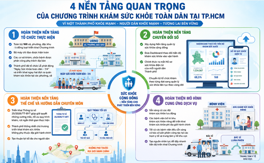 (Ảnh: Sở Y tế TP. Hồ Chí Minh)