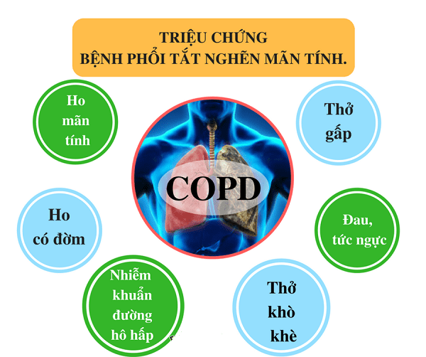 dau-hieu-som-cua-benh-phoi-tac-nghen-man-tinh