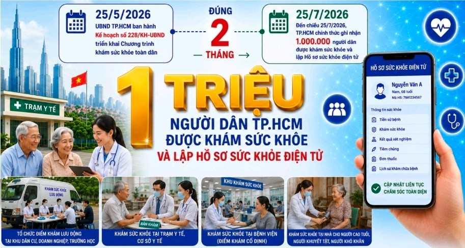 (Ảnh: Sở Y tế TP. Hồ Chí Minh)