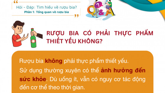 Infographic: Hỏi - đáp về rượu bia