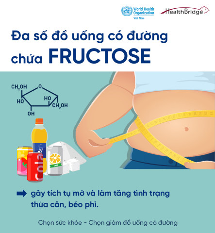 Infographic: Fructose - "Thủ phạm" giấu mặt trong đồ uống có đường
