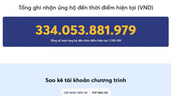 Cập nhật kết quả ủng hộ nhân dân Cuba tính đến 20h ngày 18/8