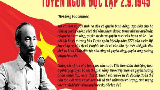 Tuyên ngôn độc lập 1945 – bản hùng ca của dân tộc Việt Nam