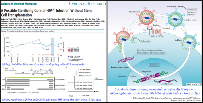 Người thứ 2 trên thế giới tự chữa khỏi bệnh AIDS
