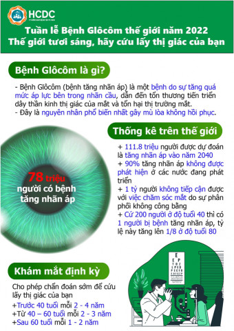 Tuần lễ Bệnh Glôcôm thế giới năm 2022: Thế giới tươi sáng, hãy cứu lấy thị giác của bạn