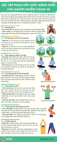 Bài tập thở phục hồi chức năng phổi hậu COVID-19