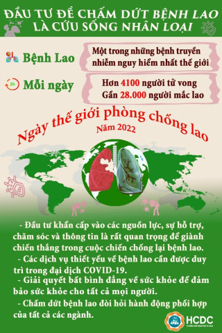 Ngày thế giới phòng chống lao 24/3/2022: Đầu tư để chấm dứt bệnh lao là cứu sống nhân loại
