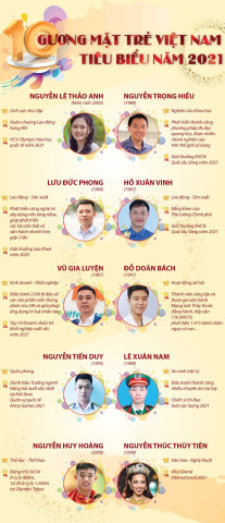 10 gương mặt thanh niên trẻ Việt Nam tiêu biểu