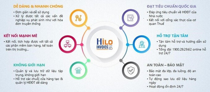 Hilo - Đưa ra những giải pháp hữu ích cho doanh nghiệp