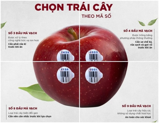 Bạn đã hiểu những mã số in trên trái cây chưa?
