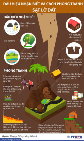 Infographics: Dấu hiệu nhận biết và cách phòng tránh sạt lở đất