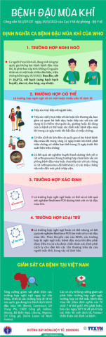 Infographic bệnh đậu mùa khỉ, phát hiện và biện pháp phòng bệnh