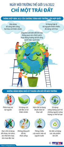 Infographic Ngày Môi trường thế giới 5/6/2022: Chỉ một Trái Đất