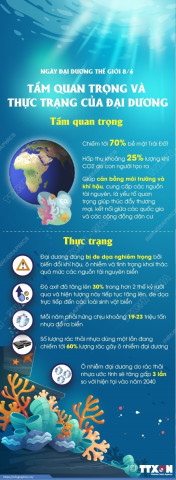 Ngày Đại dương thế giới 8/6/2022: Hồi sinh - cùng hành động vì đại dương