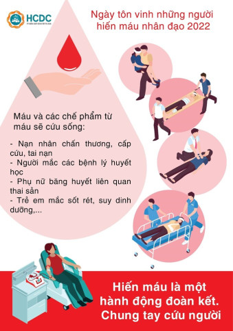 Ngày tôn vinh những người hiến máu nhân đạo: Hiến máu là một hành động đoàn kết - Chung tay cứu người