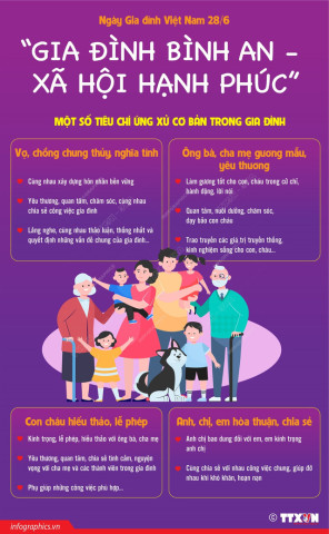 Infographic: Ngày Gia đình Việt Nam 28/6 "Gia đình bình an - xã hội hạnh phúc"