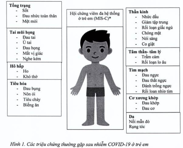 Các dấu hiệu và các điều trị trẻ sau nhiễm COVID-19 tại nhà