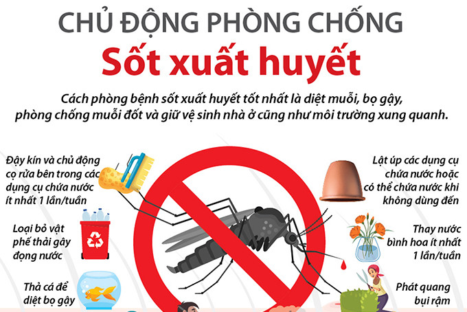 Công điện của Thủ tướng Chính phủ về việc tăng cường công tác phòng, chống sốt xuất huyết và các dịch bệnh truyền nhiễm khác