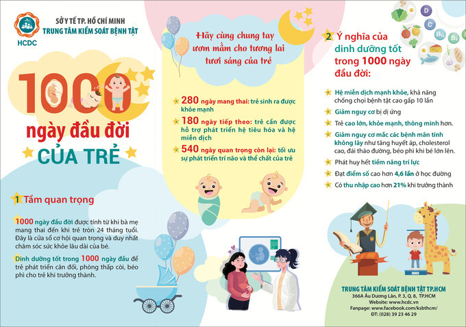 Infgraphic: Dinh dưỡng tốt trong 1.000 ngày đầu đời của trẻ