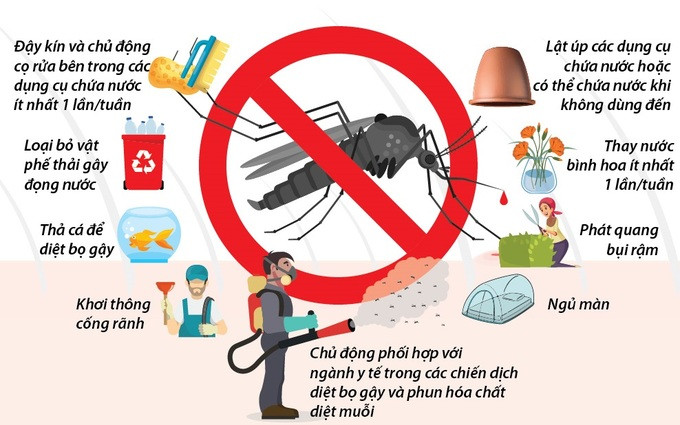 Hà Nội tăng cường các biện pháp phòng, chống sốt xuất huyết Dengue trên địa bàn thành phố