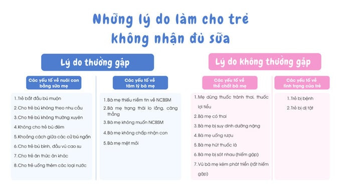Những điều cần biết khi nuôi con bằng sữa mẹ