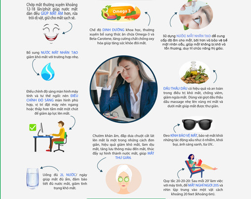 10 bí quyết đánh bay nhức mỏi mắt cho dân văn phòng