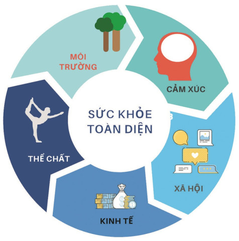 Sức khỏe và các yếu tố quyết định sức khỏe cộng đồng