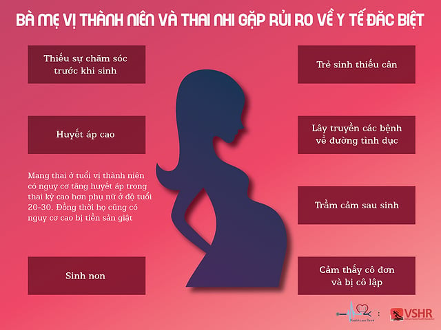 Mang thai ngoài ý muốn ở trẻ vị thành niên, thực tế báo động