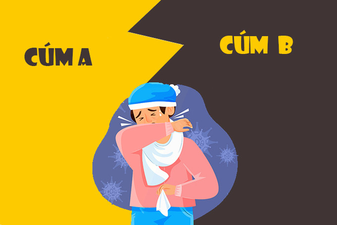 Tìm hiểu về virus gây bệnh cúm