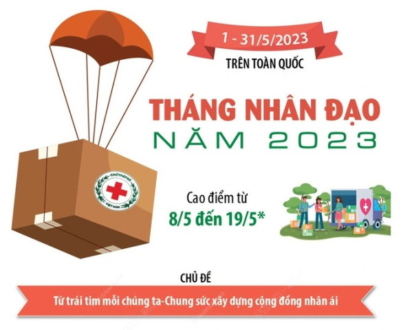 Tháng Nhân đạo năm 2023: “Từ trái tim mỗi chúng ta - Chung sức xây dựng cộng đồng nhân ái”