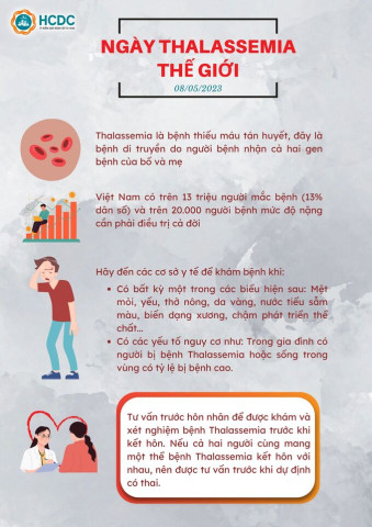 Ngày Thalassemia thế giới 8/5/2023: Chung tay đẩy lùi bệnh tan máu bẩm sinh vì sức khỏe cộng đồng, vì tương lai nòi giống
