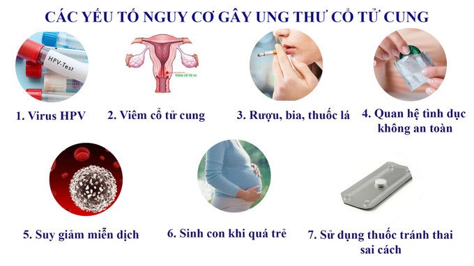 Ung thư cổ tử cung là một trong những bệnh ung thư phổ biến nhất ở phụ nữ