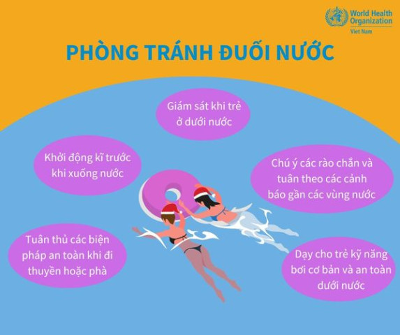 WHO khuyến cáo 5 cách để phòng tránh đuối nước