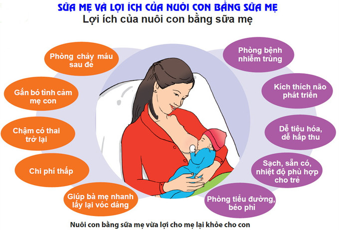 Bắc Ninh triển khai Tuần lễ thế giới nuôi con bằng sữa mẹ năm 2023