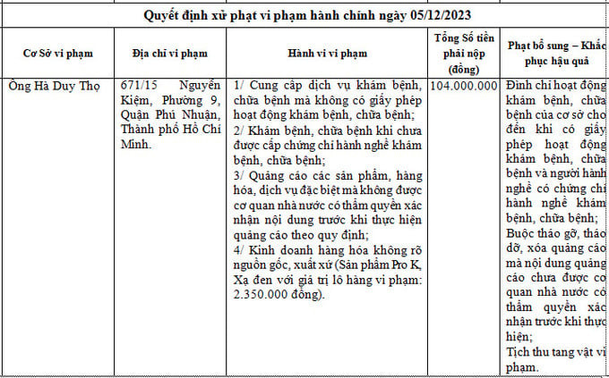 TP. Hồ Chí Minh: Xử phạt ông Hà Duy Thọ 104 triệu đồng do vi phạm quy định trong lĩnh vực y tế