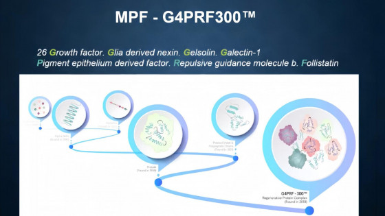 Trẻ hóa da toàn diện với công nghệ tái tạo trong y học tương lai MPFᵀᴹ (Multi Peptide Factors)