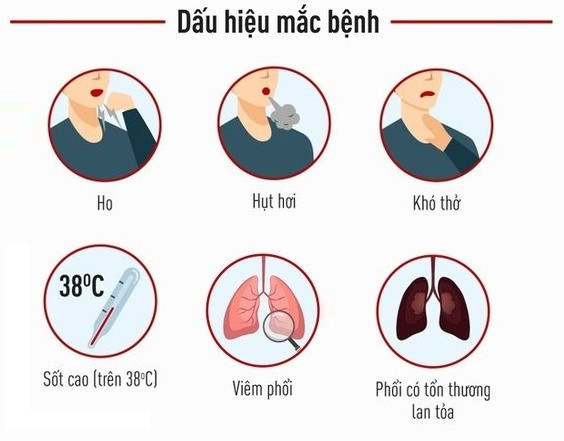 Những điều cần biết về viêm phổi cộng đồng